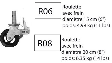 R06 — Roulette 6" (cap. 450 lb)